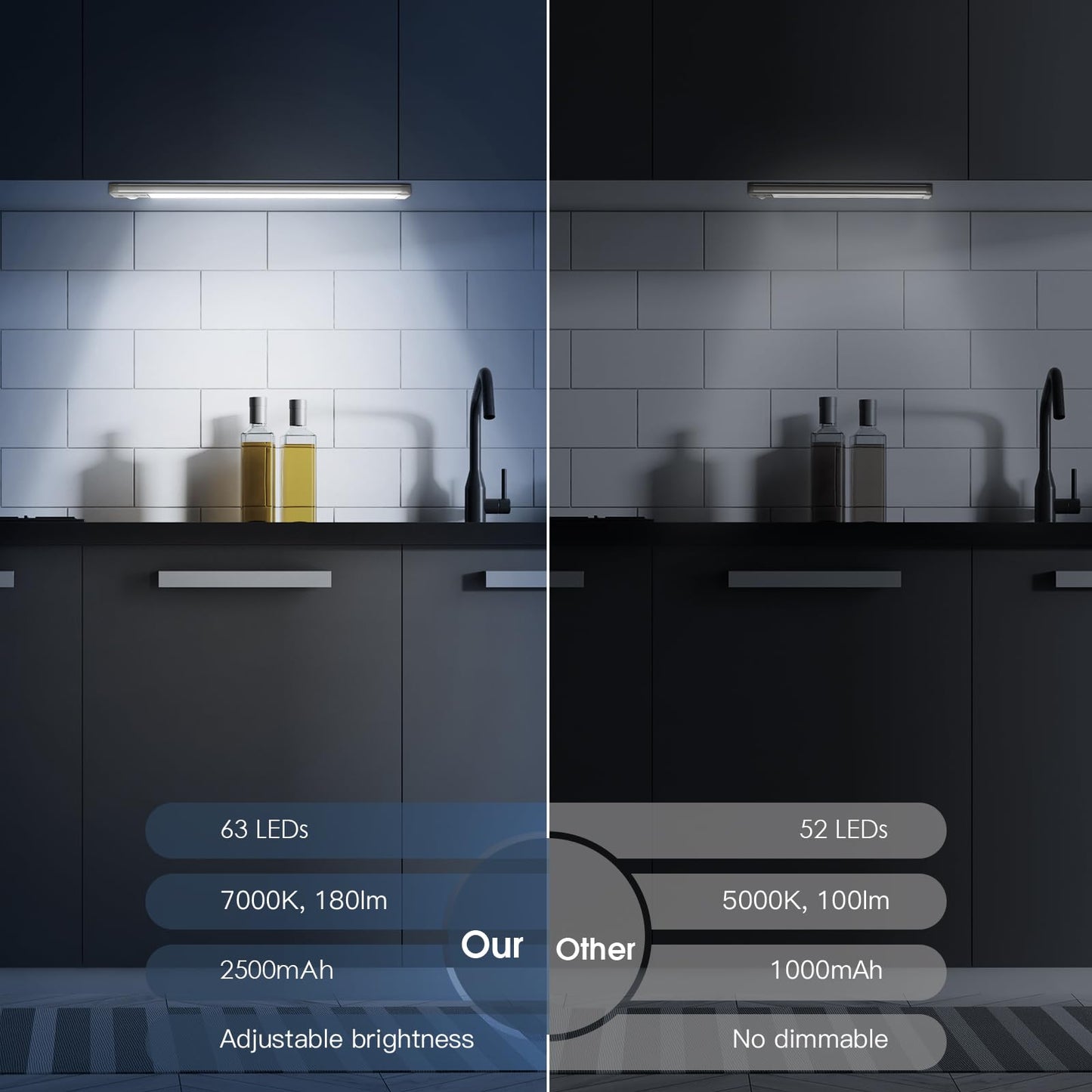 Under Cabinet Lights,40 LED Rechargeable Battery Operated Motion Sensor Light Indoor, 2 Pack Magnetic Dimmable Closet Lights, Wireless Under Counter Lights for Kitchen, Stairs