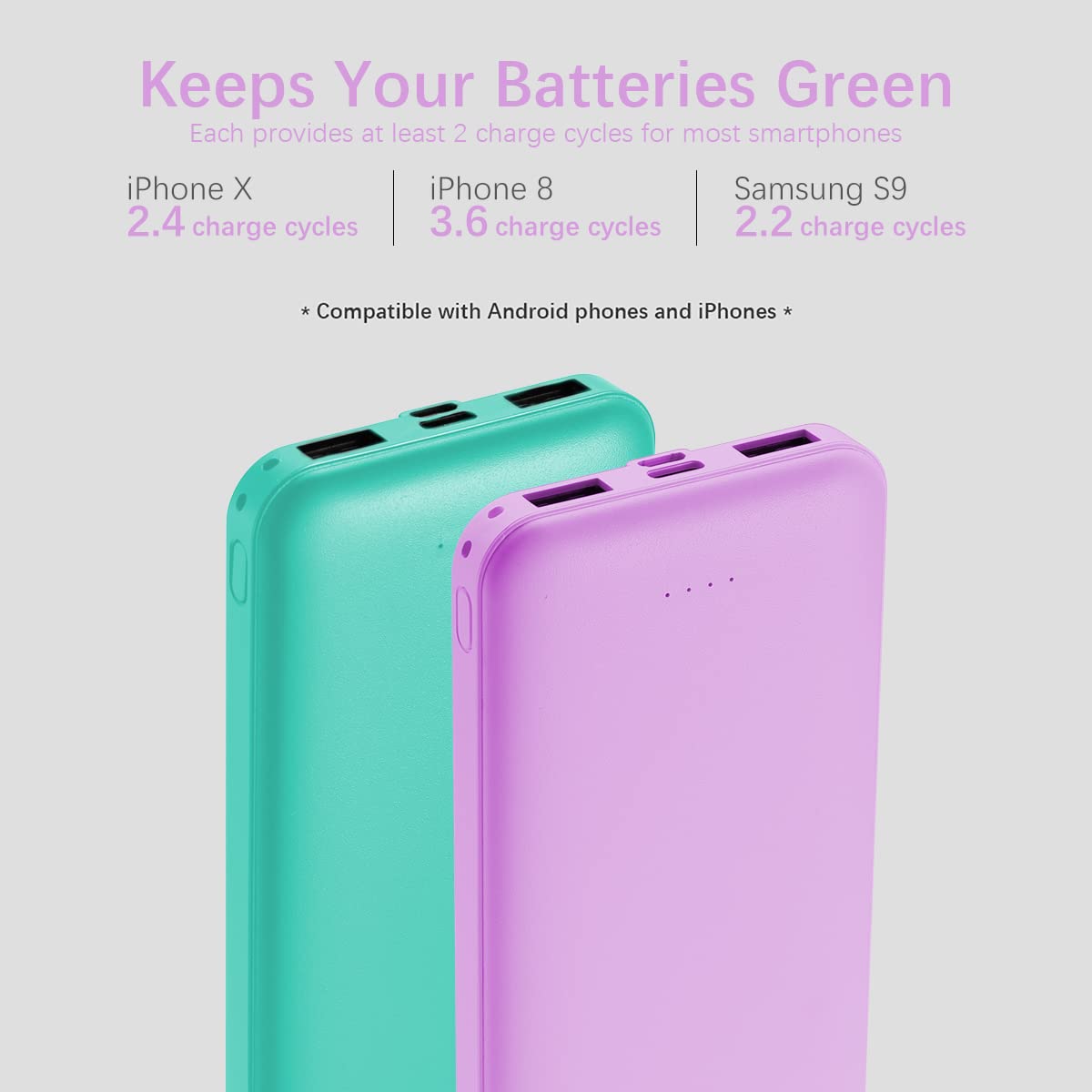 Miady 2-Pack 10000mAh Dual USB Portable Charger, USB-C Fast Charging Power Bank, Backup Charger for iPhone 15/14/13, Galaxy S23/22, Pixel and etc