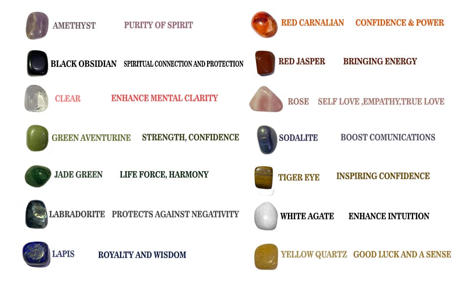 Crystal Tree. Crystals and Healing Stones.Spiritual Gifts for Women.With14 Natural Tumbled Stone Orgone Pendant and Tree of Life