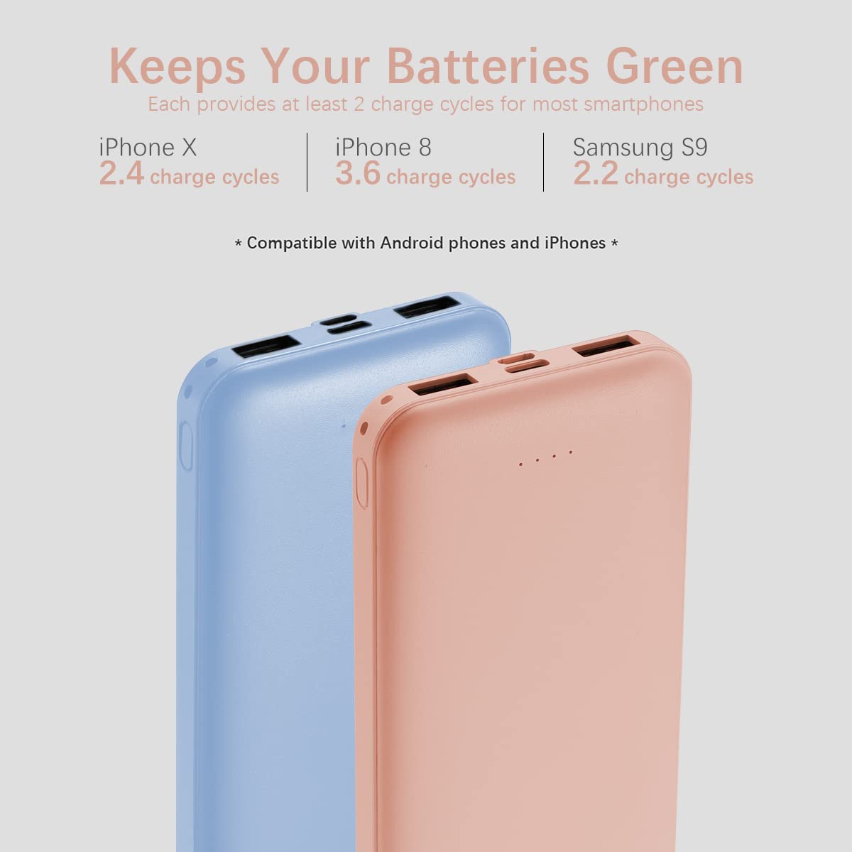 Miady 2-Pack 10000mAh Dual USB Portable Charger, USB-C Fast Charging Power Bank, Backup Charger for iPhone 15/14/13, Galaxy S23/22, Pixel and etc
