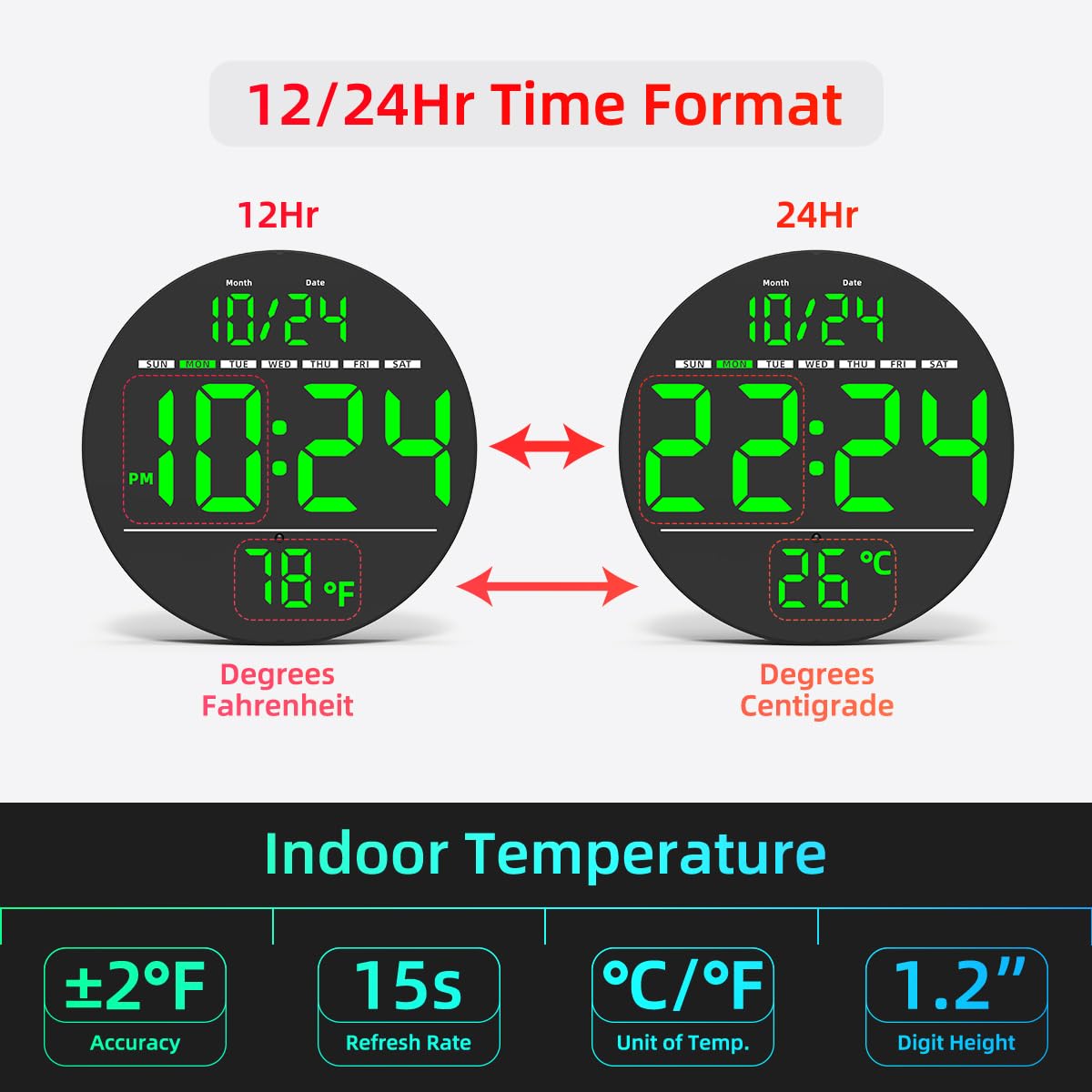 Digital Wall Clock with Large LED Display, Auto-Brightness, Temperature, Low-Reflectivity, Small Silent Non-Ticking Modern Electric Wall Clock for Bedroom, Living Room, Office, Classroom, Farmhouse