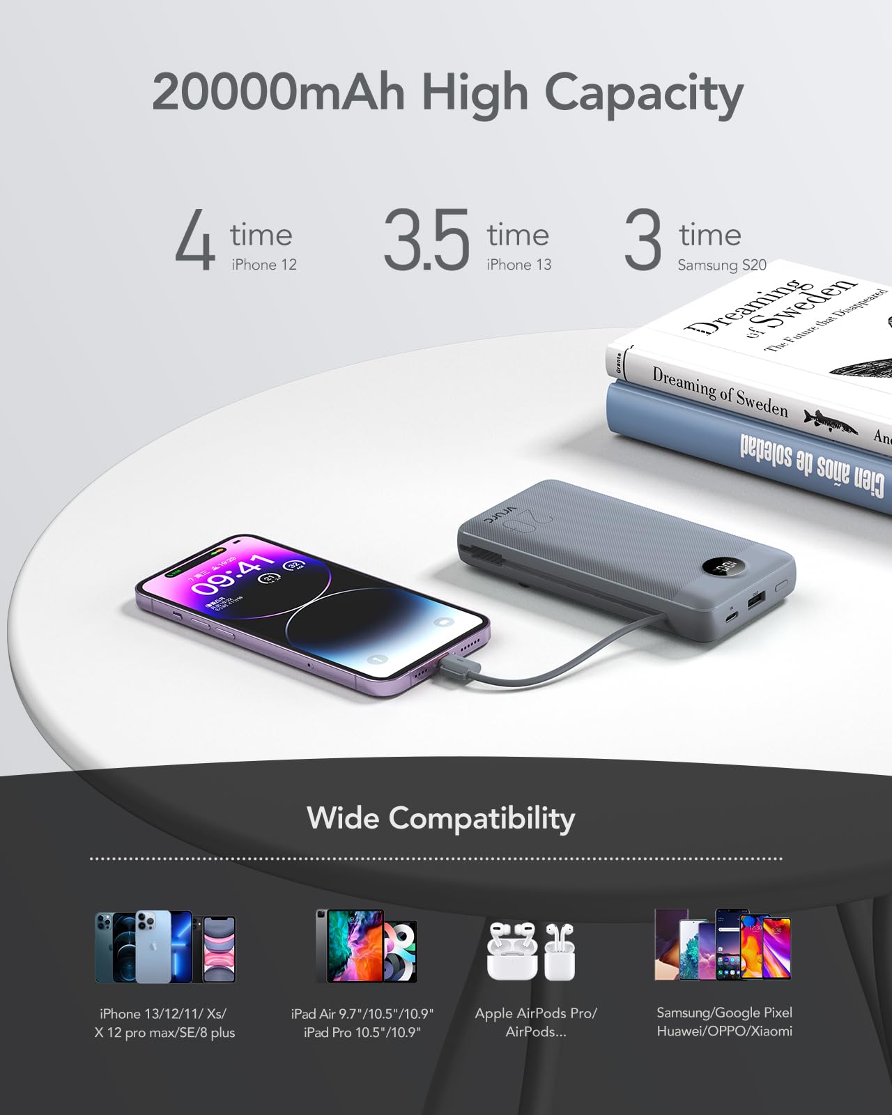 VRURC Power Bank 20000mAh, Fast Charging Portable Charger USB C,4 Output 2 Input Charging Bank Equipped with LED Display,Built-in Wall Plug and Cables,Cell Phone Replacement Battery,White