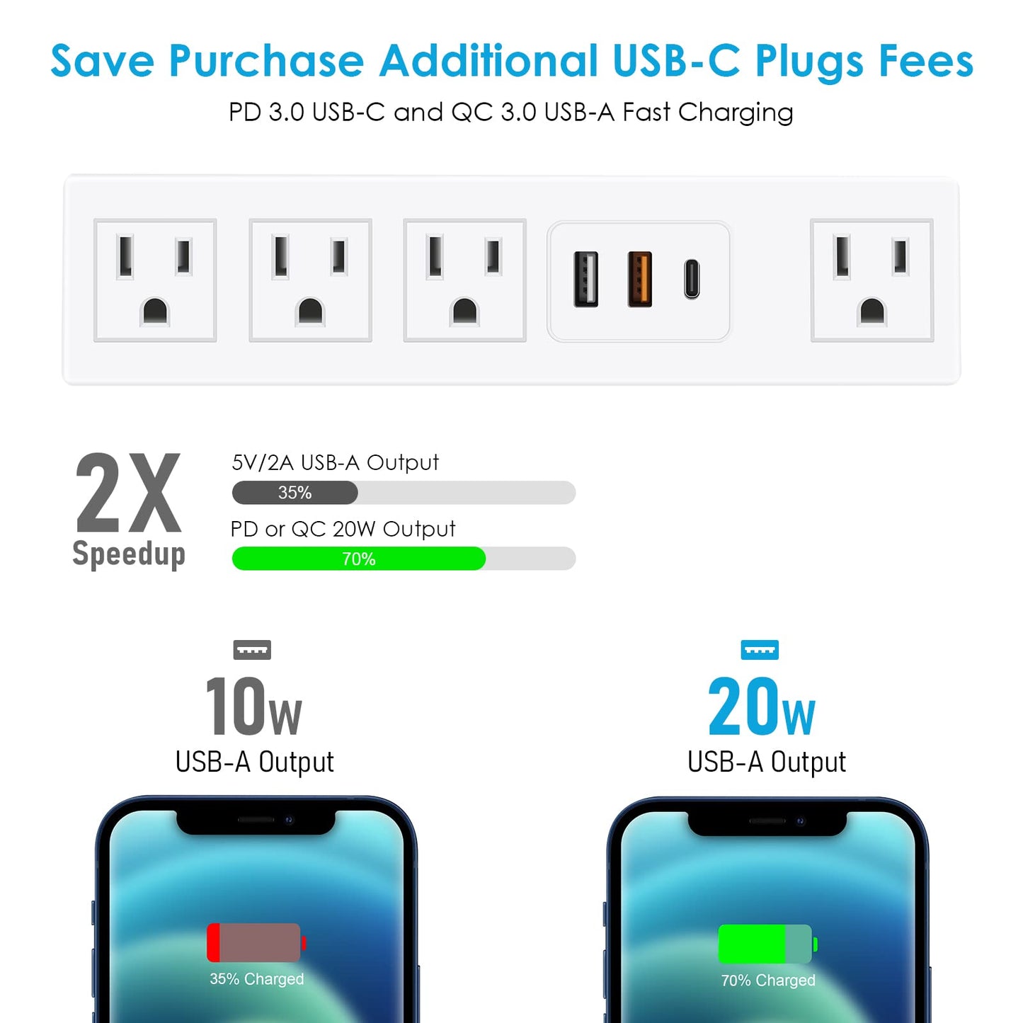 CCCEI Desk Clamp Power Strip with USB-A and USB-C Ports, Desktop Mount Surge Protector 1200J, Widely Spaced Desk Outlet Station, Fast Charging, 6 FT Flat Plug, Fit 1.9 inch Tabletop Edge. (Black)