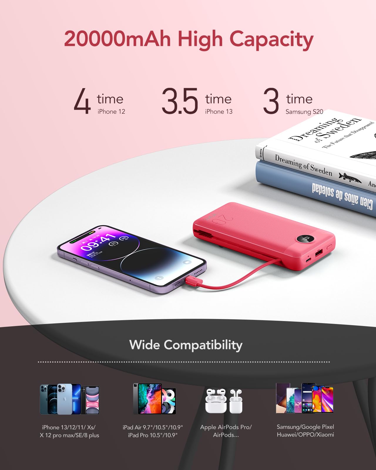 VRURC Power Bank 20000mAh, Fast Charging Portable Charger USB C,4 Output 2 Input Charging Bank Equipped with LED Display,Built-in Wall Plug and Cables,Cell Phone Replacement Battery,White