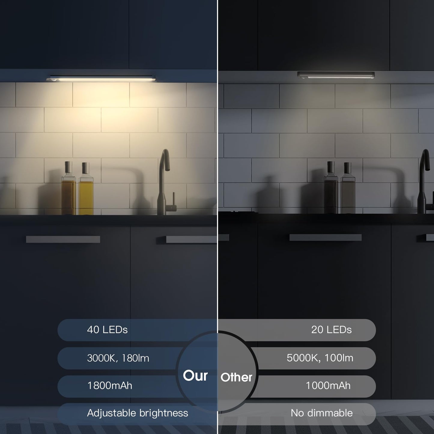 Under Cabinet Lights,40 LED Rechargeable Battery Operated Motion Sensor Light Indoor, 2 Pack Magnetic Dimmable Closet Lights, Wireless Under Counter Lights for Kitchen, Stairs