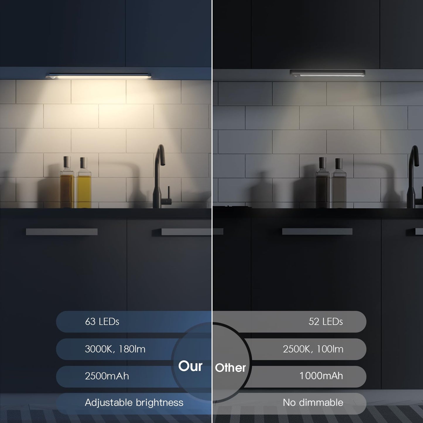 Under Cabinet Lights,40 LED Rechargeable Battery Operated Motion Sensor Light Indoor, 2 Pack Magnetic Dimmable Closet Lights, Wireless Under Counter Lights for Kitchen, Stairs