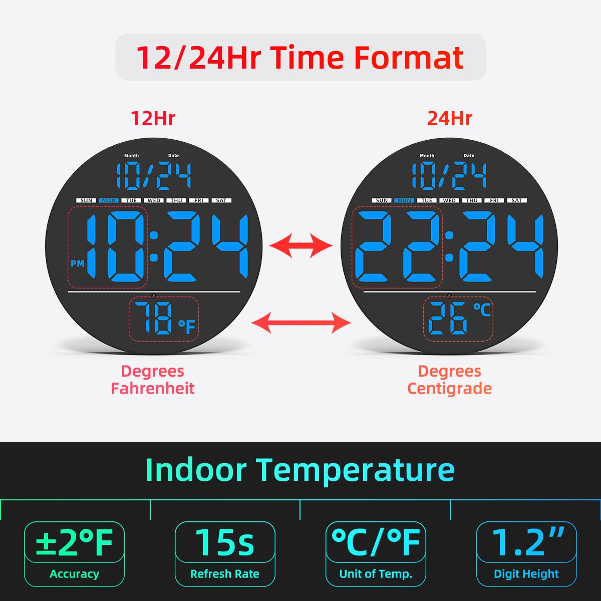 Digital Wall Clock with Large LED Display, Auto-Brightness, Temperature, Low-Reflectivity, Small Silent Non-Ticking Modern Electric Wall Clock for Bedroom, Living Room, Office, Classroom, Farmhouse