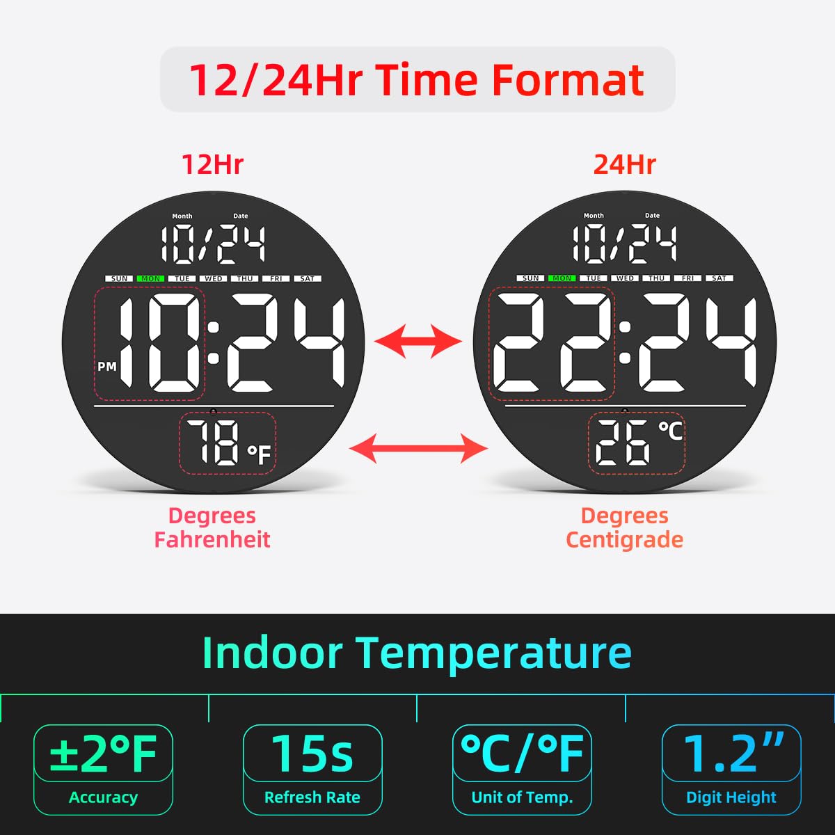 Digital Wall Clock with Large LED Display, Auto-Brightness, Temperature, Low-Reflectivity, Small Silent Non-Ticking Modern Electric Wall Clock for Bedroom, Living Room, Office, Classroom, Farmhouse