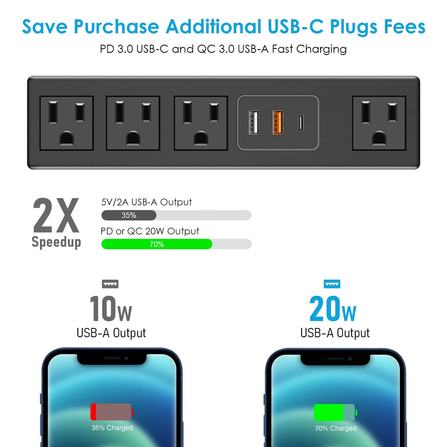 CCCEI Desk Clamp Power Strip with USB-A and USB-C Ports, Desktop Mount Surge Protector 1200J, Widely Spaced Desk Outlet Station, Fast Charging, 6 FT Flat Plug, Fit 1.9 inch Tabletop Edge. (Black)