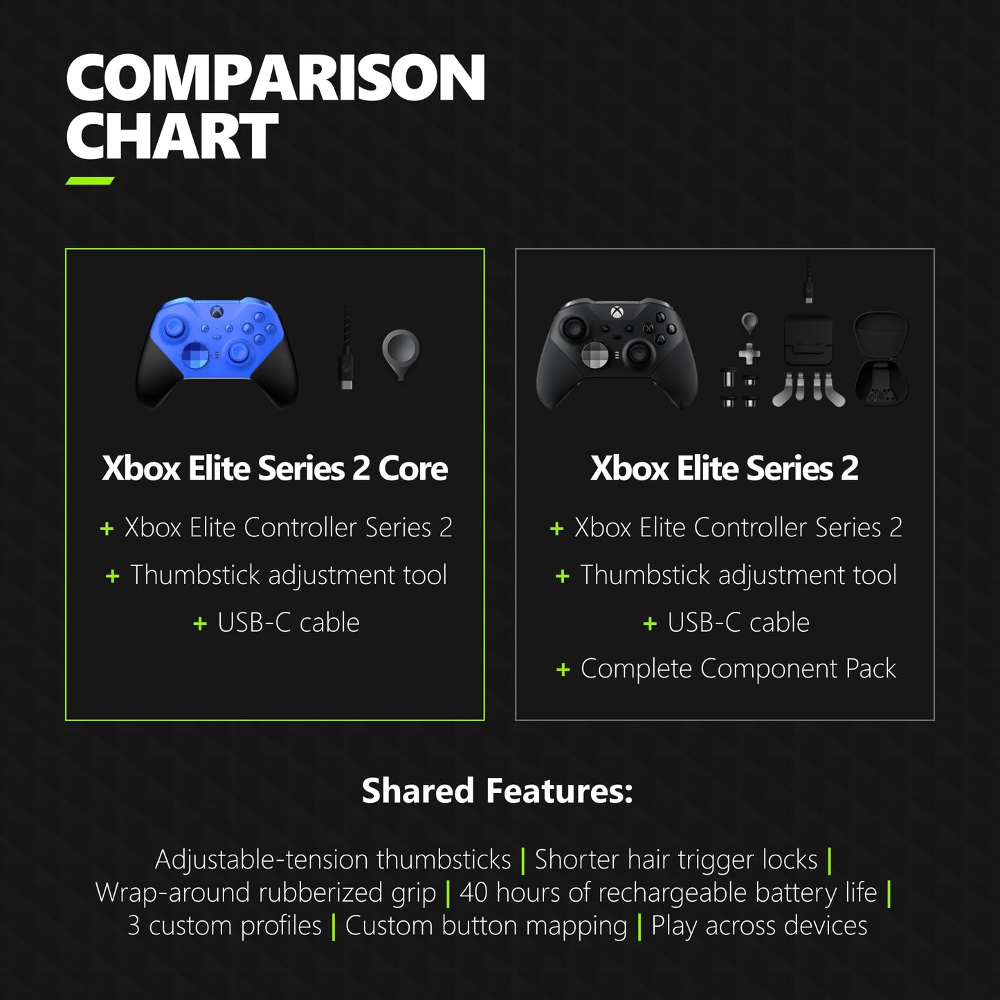 Xbox Elite Series 2 Core Wireless Gaming Controller – Black – Xbox Series X|S, Xbox One, Windows PC, Android, and iOS