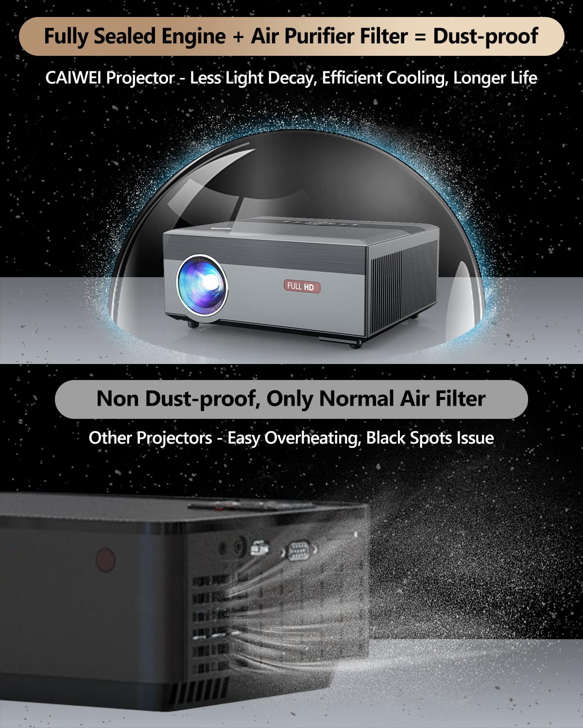 Smart 4K Projector 1400ANSI Daytime Viewing,High Brightness Movie Projetcor with WIFI6 Bluetooth NFC Casting for 300Inch Display 5G Home Theater Outdoor Projector with Netflix Disney+ Youtube Apps