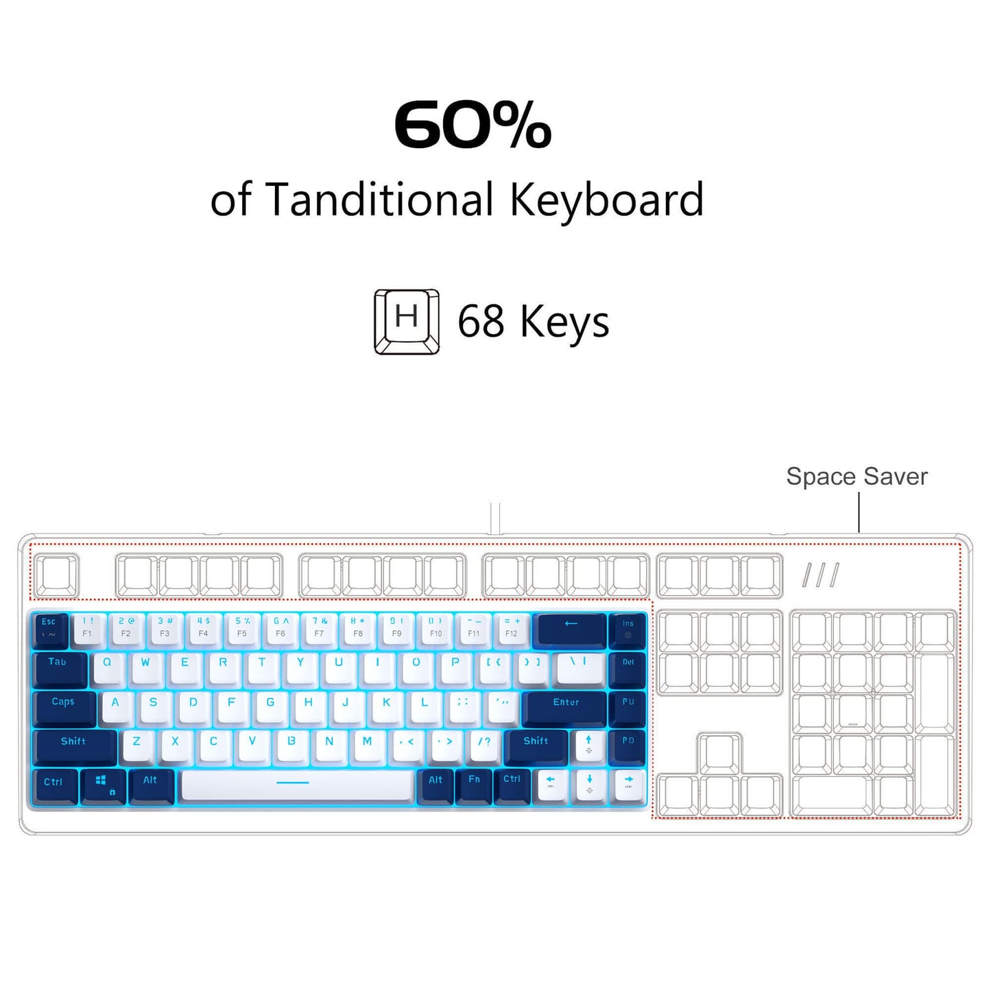 MageGee Portable 60% Mechanical Gaming Keyboard, MK-Box LED Backlit Compact 68 Keys Mini Wired Office Keyboard with Red Switch for Windows Laptop PC Mac - Black/Grey