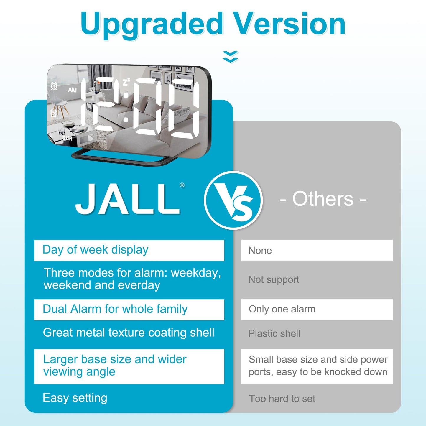 Slim LED Digital Alarm Clock, Mirror Surface for Makeup, with Diming, Large Display, Easy Setting, USB Ports, Modern Decor for Bedroom, Desk, Xmas, Birthday Gift for Women, Sister, Teen Girl, Silver