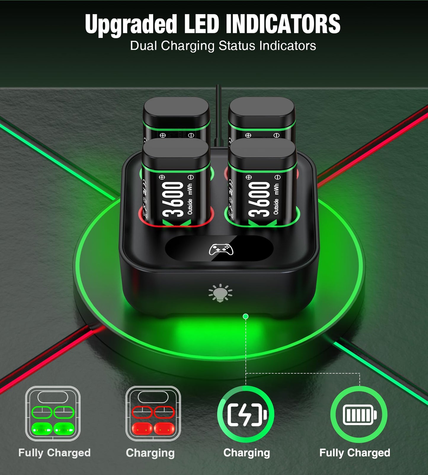 Upgraded Fast Charging Rechargeable Battery Packs with Light Control, 4 x 3600mWh Xbox Controller Batteries with Battery Charging Dock/Station for Xbox One/Xbox Series X|S, Xbox One S/X/Elite(1500mAh)