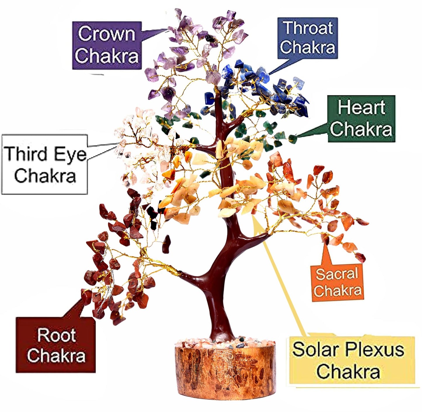 Crystal Tree. Crystals and Healing Stones.Spiritual Gifts for Women.With14 Natural Tumbled Stone Orgone Pendant and Tree of Life