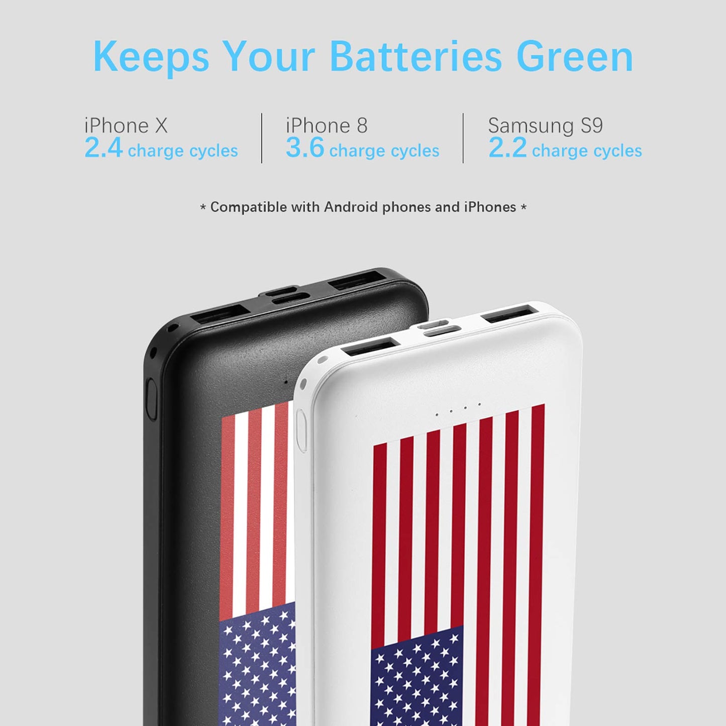 Miady 2-Pack 10000mAh Dual USB Portable Charger, USB-C Fast Charging Power Bank, Backup Charger for iPhone 15/14/13, Galaxy S23/22, Pixel and etc