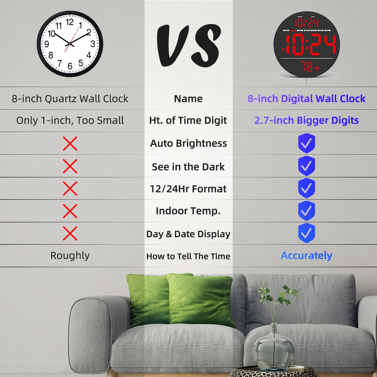 Digital Wall Clock with Large LED Display, Auto-Brightness, Temperature, Low-Reflectivity, Small Silent Non-Ticking Modern Electric Wall Clock for Bedroom, Living Room, Office, Classroom, Farmhouse