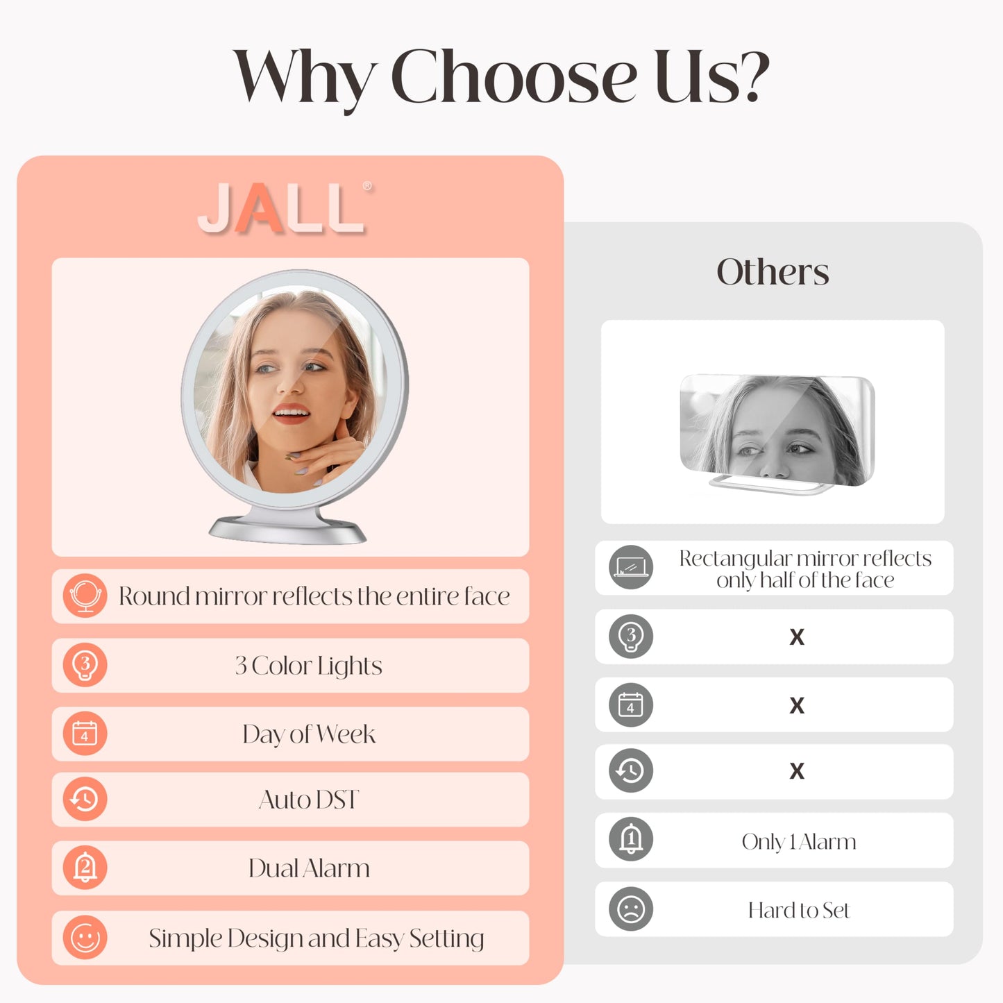 Slim LED Digital Alarm Clock, Mirror Surface for Makeup, with Diming, Large Display, Easy Setting, USB Ports, Modern Decor for Bedroom, Desk, Xmas, Birthday Gift for Women, Sister, Teen Girl, Silver