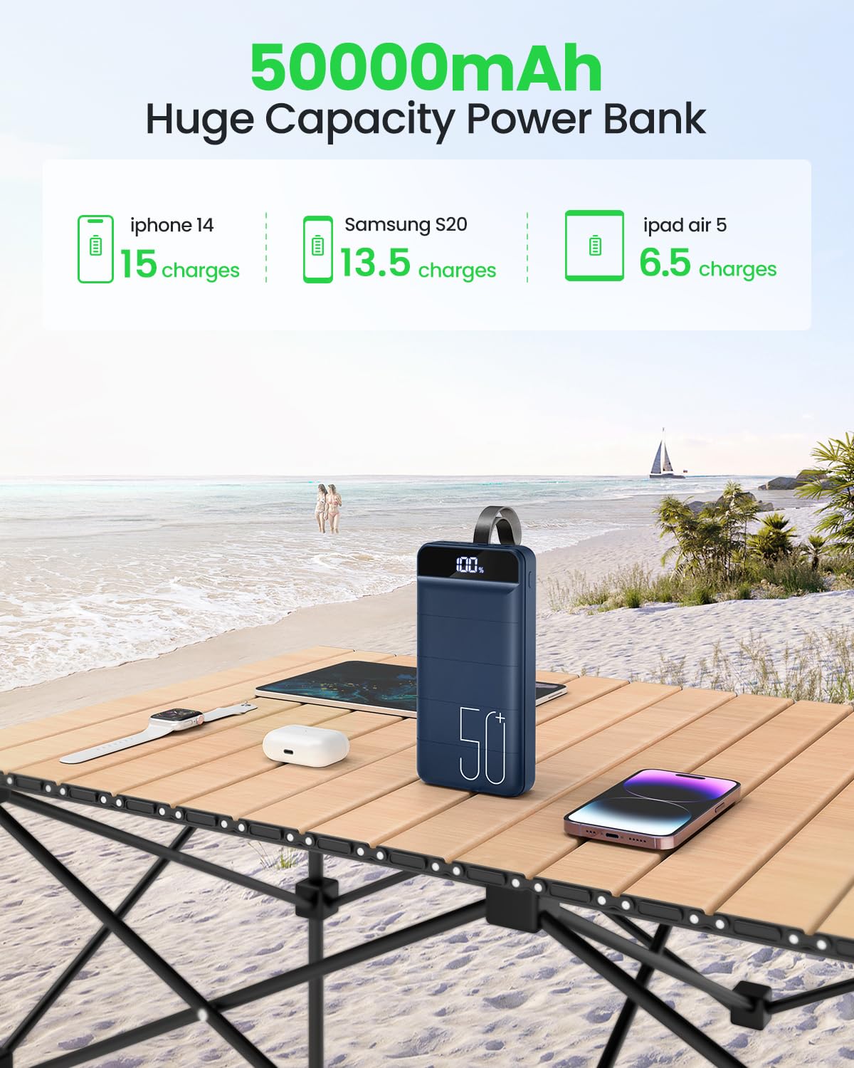 Power Bank Fast Charging 50000mAh - 22.5W Portable Charger USB C Quick Charge with 4 Outputs & 3 Inputs LED Display Huge Capacity External Battery Pack for iPhone, Samsung, iPad etc