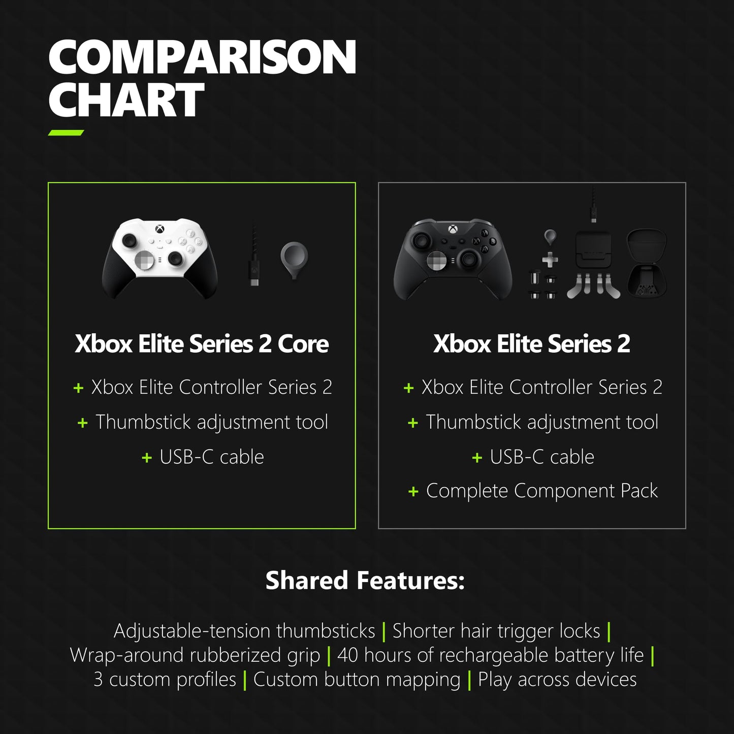 Xbox Elite Series 2 Core Wireless Gaming Controller – Black – Xbox Series X|S, Xbox One, Windows PC, Android, and iOS