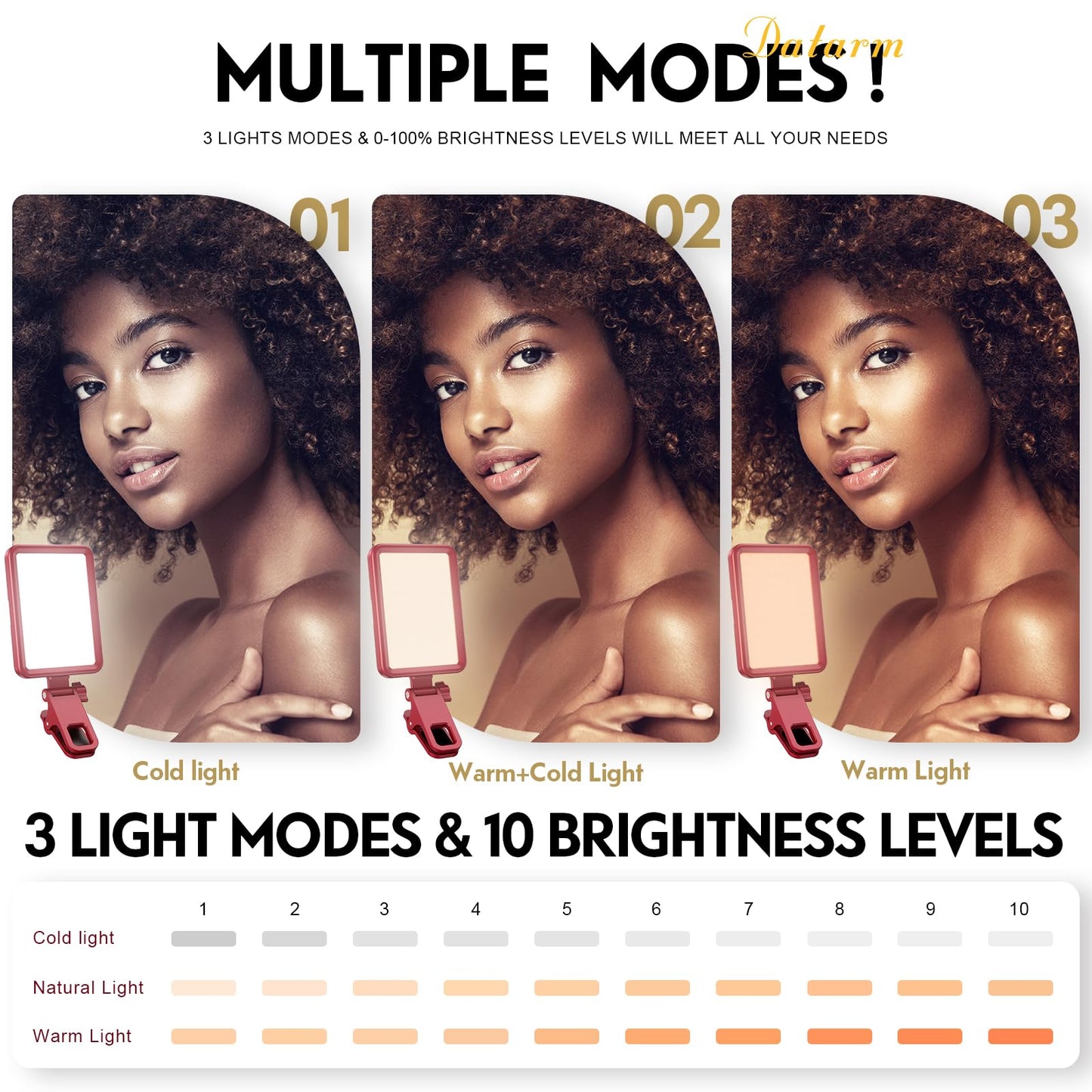 Rechargeable Soft Selfie Light for Phone, Camera, Laptop, 4-14H Battery Portable LED Light for Pictures, Phone Light Clip for Selfie, Vlog, TikTok, Makeup, Video Conference Black