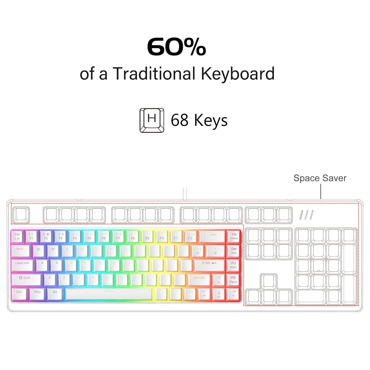 MageGee Portable 60% Mechanical Gaming Keyboard, MK-Box LED Backlit Compact 68 Keys Mini Wired Office Keyboard with Red Switch for Windows Laptop PC Mac - Black/Grey