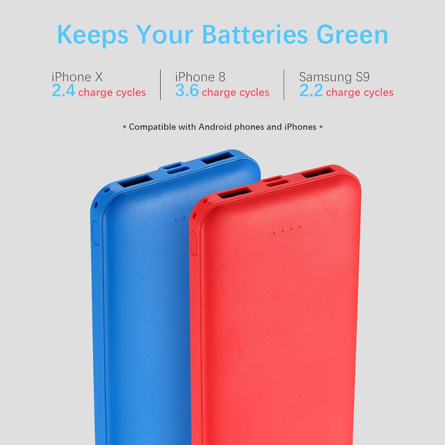 Miady 2-Pack 10000mAh Dual USB Portable Charger, USB-C Fast Charging Power Bank, Backup Charger for iPhone 15/14/13, Galaxy S23/22, Pixel and etc