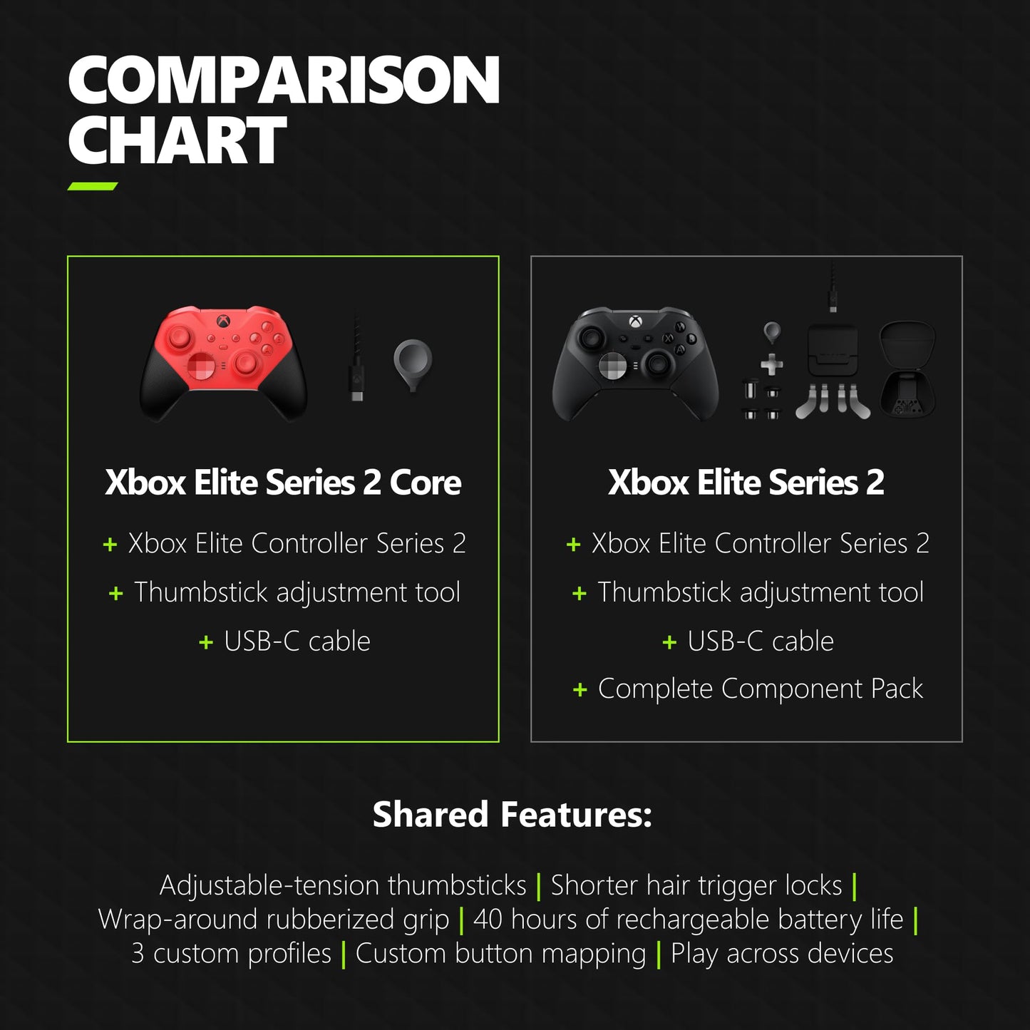 Xbox Elite Series 2 Core Wireless Gaming Controller – Black – Xbox Series X|S, Xbox One, Windows PC, Android, and iOS