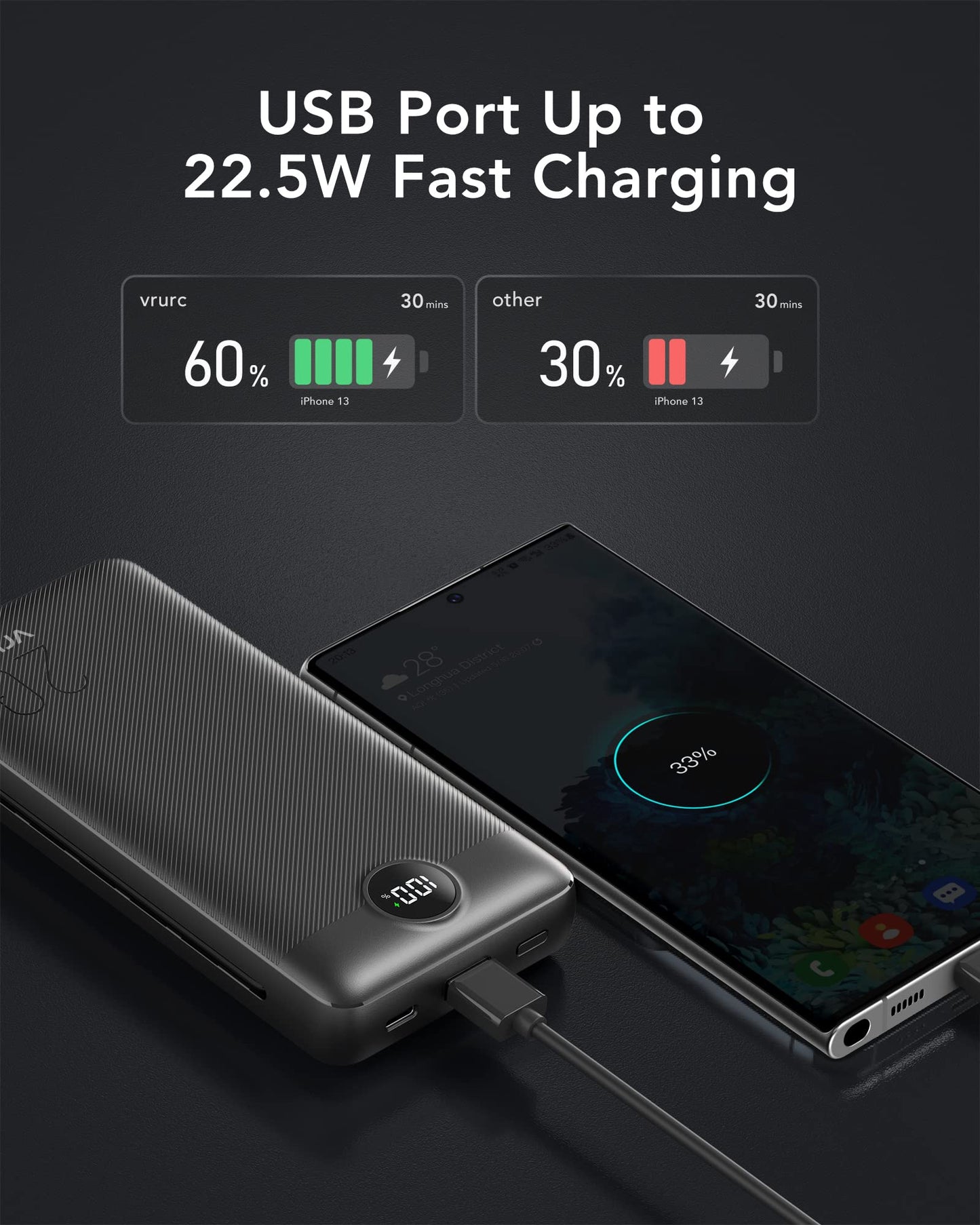 VRURC Power Bank 20000mAh, Fast Charging Portable Charger USB C,4 Output 2 Input Charging Bank Equipped with LED Display,Built-in Wall Plug and Cables,Cell Phone Replacement Battery,White