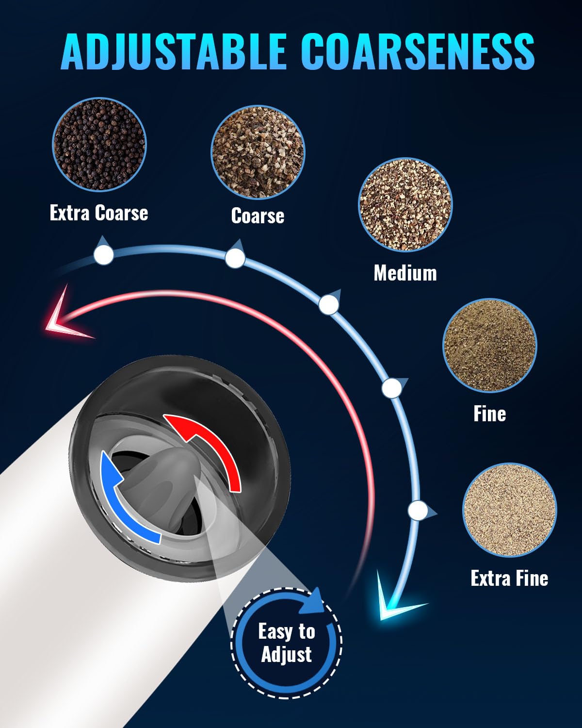 Gravity Electric Pepper and Salt Grinder Set, Salt and Pepper Mill & Adjustable Coarseness, Battery Powered with LED Light, One Hand Automatic Operation, Stainless Steel (Set/Silver)