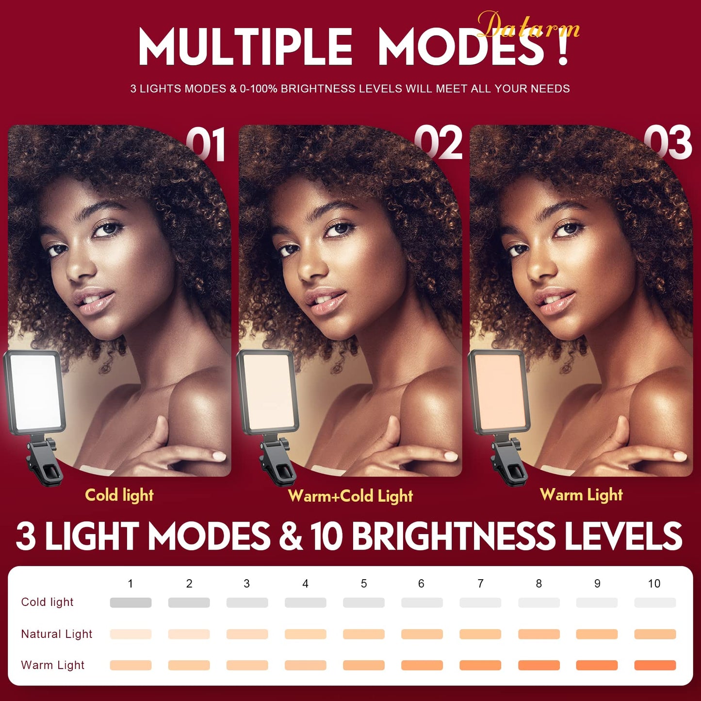 Rechargeable Soft Selfie Light for Phone, Camera, Laptop, 4-14H Battery Portable LED Light for Pictures, Phone Light Clip for Selfie, Vlog, TikTok, Makeup, Video Conference Black